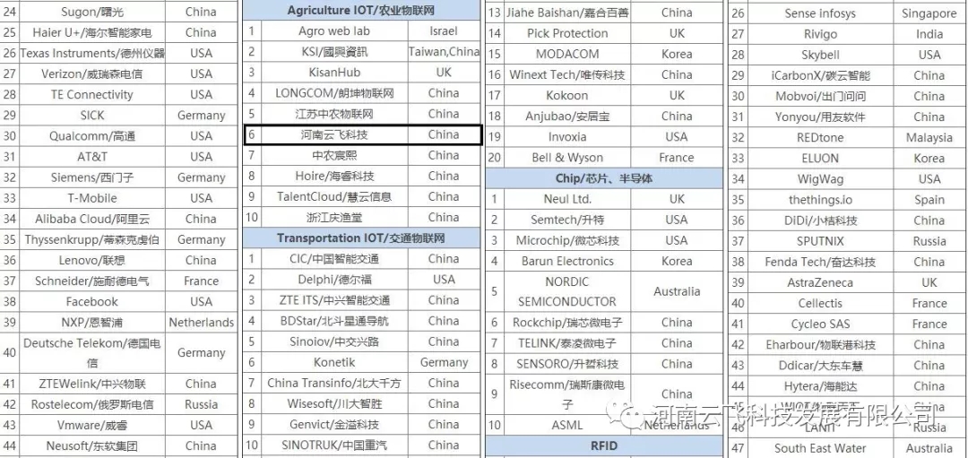 wƼAgriculture IOT/r(nng)I(y)(lin)W(wng)6Ї3